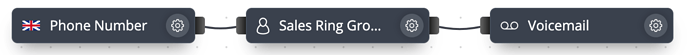 example ring group module