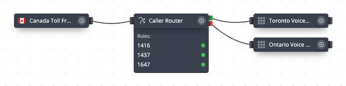 example router